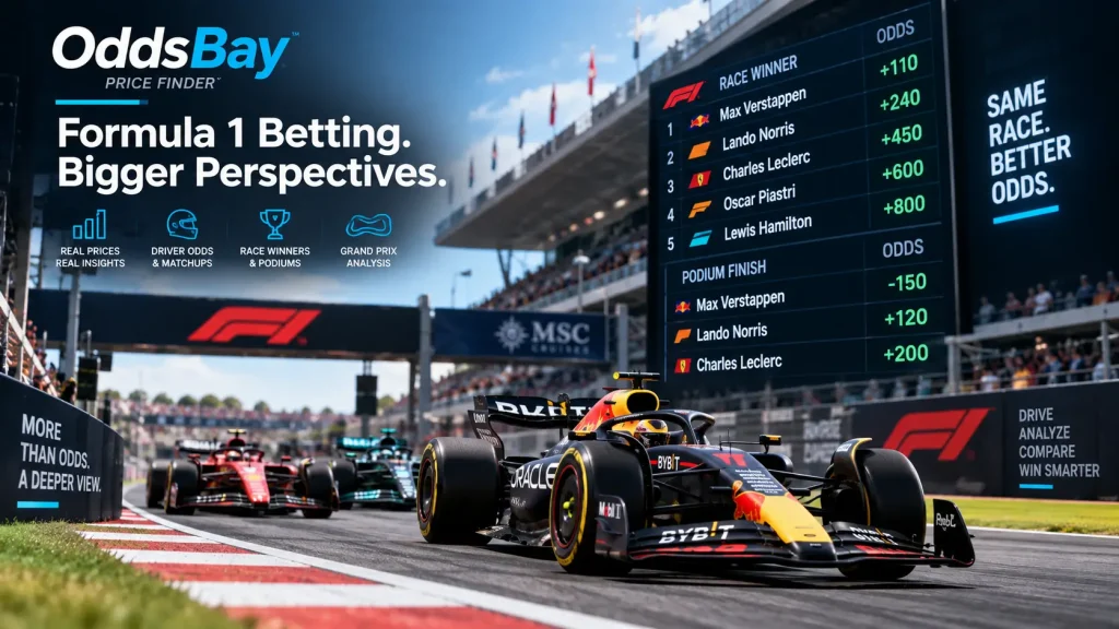 Formula 1 betting odds comparison with race winner, podium and driver matchup markets