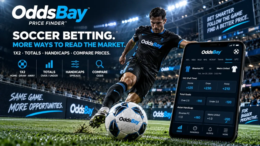 Soccer betting odds for 1X2, totals and handicap markets on OddsBay