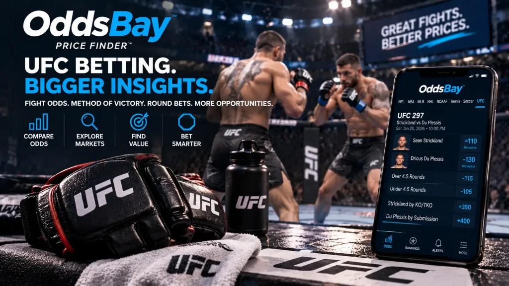UFC betting odds with moneyline, method of victory and round markets on OddsBay