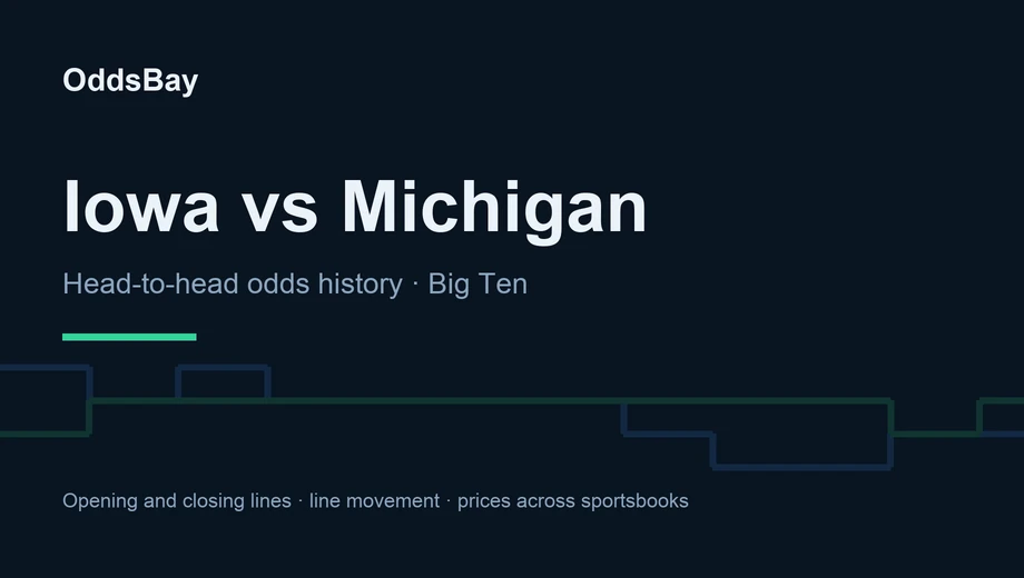 OddsBay header for the Iowa vs Michigan betting guide: head-to-head odds history, Big Ten