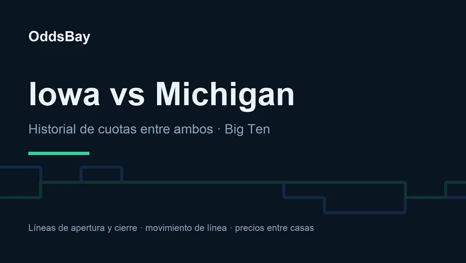 Encabezado de OddsBay para la guía de apuestas de Iowa vs Michigan: historial de cuotas entre ambos, Big Ten