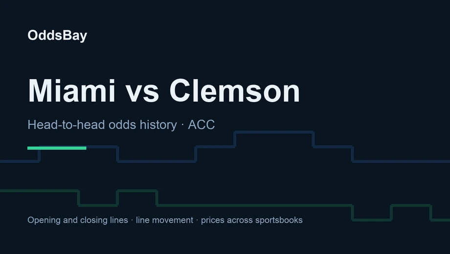 OddsBay header for the Miami vs Clemson betting guide: head-to-head odds history, ACC