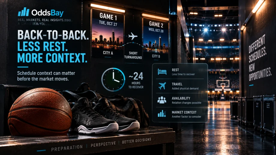 NBA Back-to-Back Games: How Rest, Travel and Player Availability Add Context to the Market