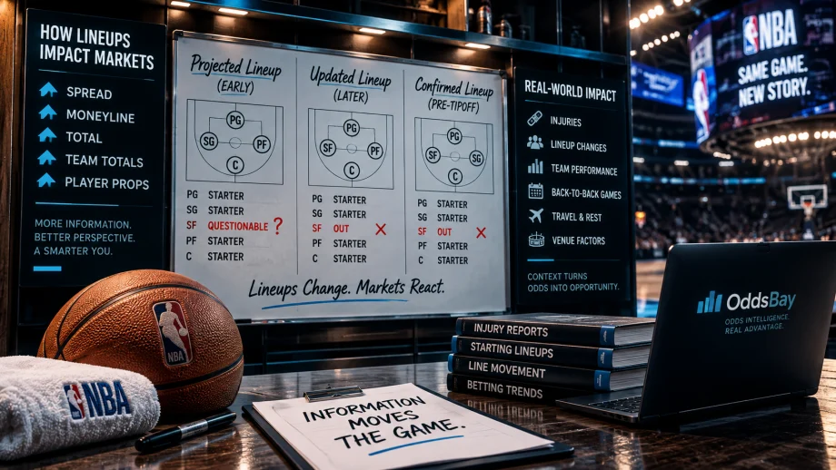 Why NBA Starting Lineups Matter to Betting Markets