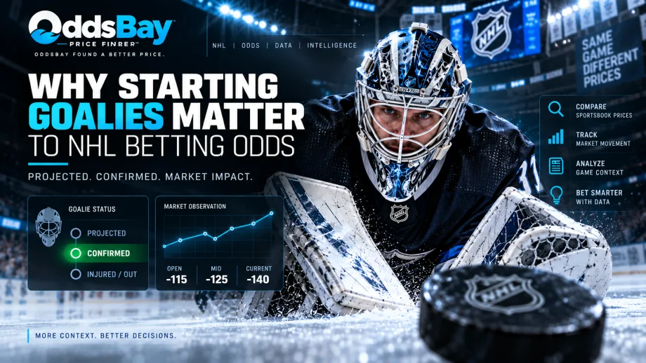 Editorial illustration for Why Starting Goalies Matter to NHL Betting Odds