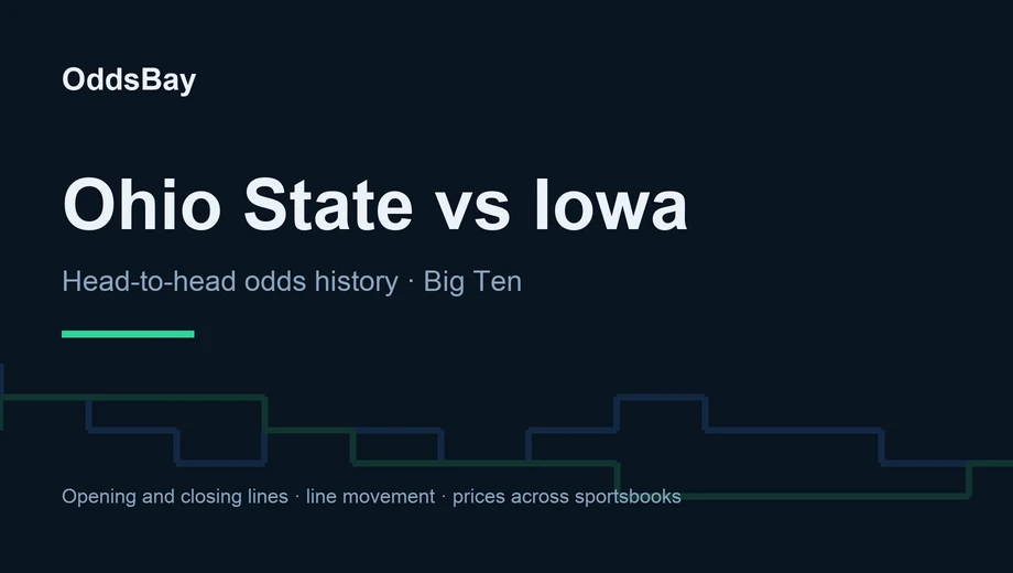 OddsBay header for the Ohio State vs Iowa betting guide: head-to-head odds history, Big Ten