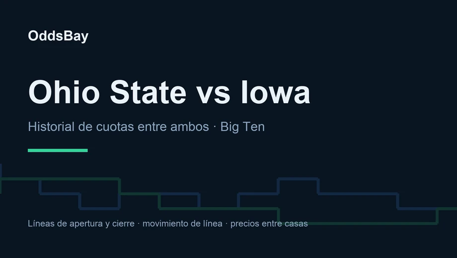 Encabezado de OddsBay para la guía de apuestas de Ohio State vs Iowa: historial de cuotas entre ambos, Big Ten