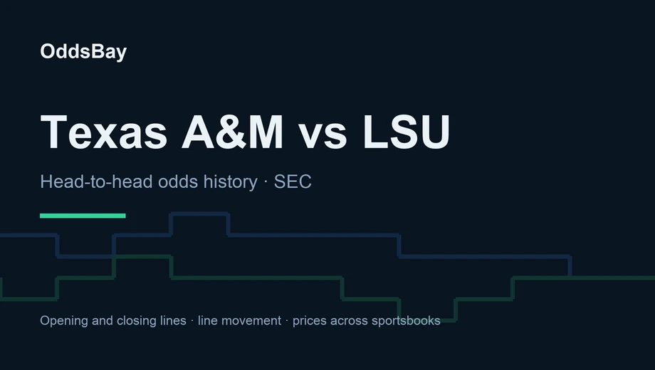 OddsBay header for the Texas A&M vs LSU betting guide: head-to-head odds history, SEC