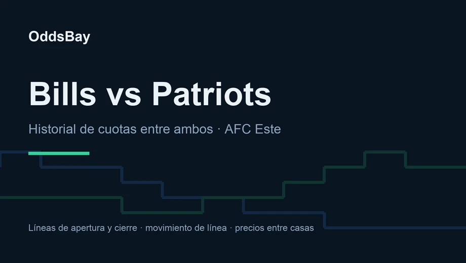 Encabezado de OddsBay para la guía de apuestas de Bills vs Patriots: historial de cuotas entre ambos, AFC Este