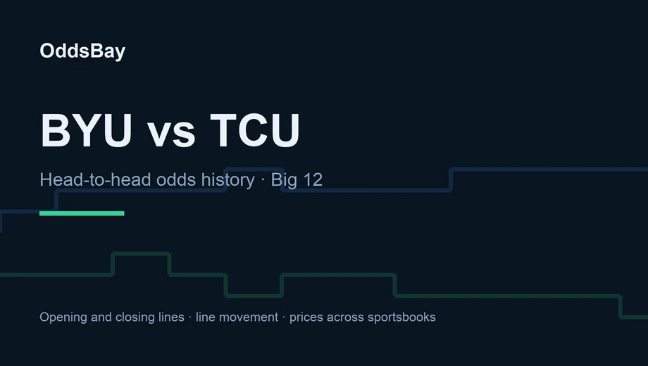 OddsBay header for the BYU vs TCU betting guide: head-to-head odds history, Big 12