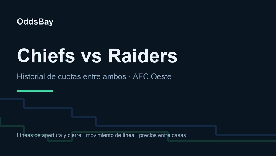 Encabezado de OddsBay para la guía de apuestas de Chiefs vs Raiders: historial de cuotas entre ambos, AFC Oeste