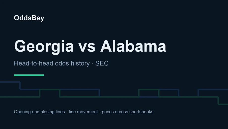 OddsBay header for the Georgia vs Alabama betting guide: head-to-head odds history, SEC
