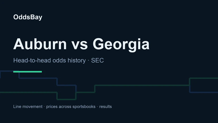 OddsBay header for the Auburn vs Georgia betting guide: head-to-head odds history, SEC