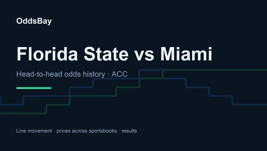 OddsBay header for the Florida State vs Miami betting guide: head-to-head odds history, ACC