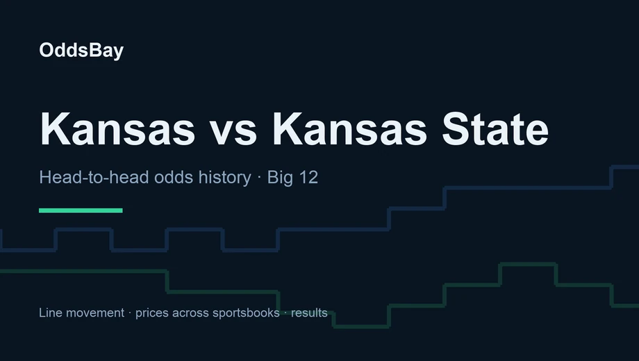 OddsBay header for the Kansas vs Kansas State betting guide: head-to-head odds history, Big 12