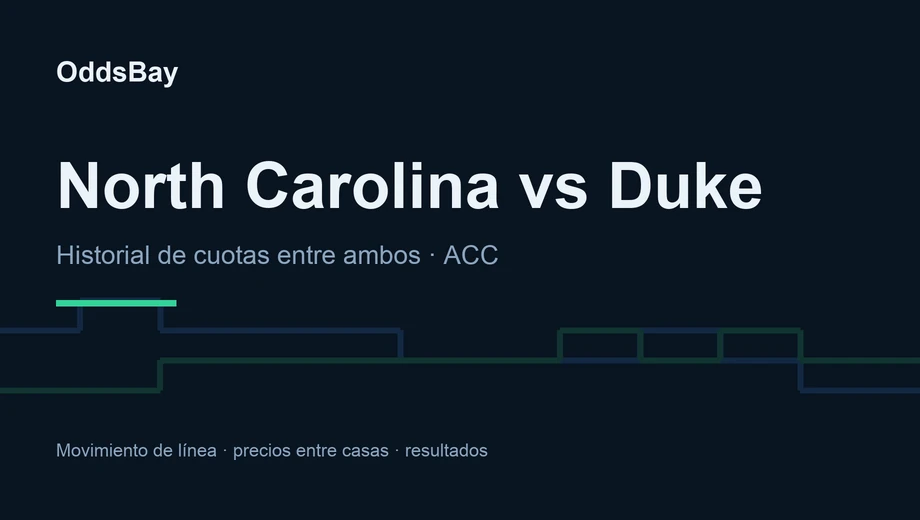 Encabezado de OddsBay para la guía de apuestas de North Carolina vs Duke: historial de cuotas entre ambos, ACC