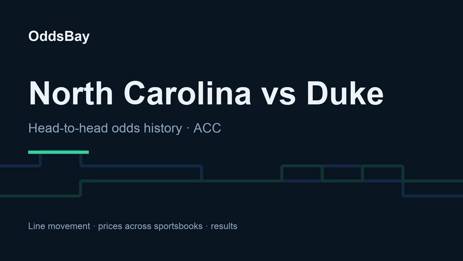 OddsBay header for the North Carolina vs Duke betting guide: head-to-head odds history, ACC