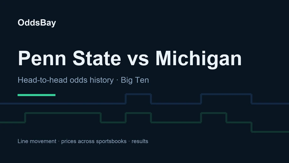 OddsBay header for the Penn State vs Michigan betting guide: head-to-head odds history, Big Ten