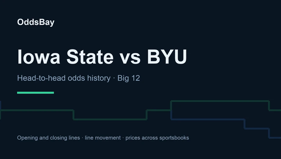 OddsBay header for the Iowa State vs BYU betting guide: head-to-head odds history, Big 12