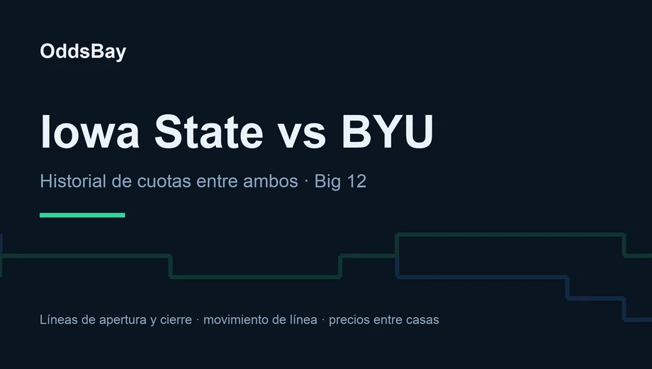 Encabezado de OddsBay para la guía de apuestas de Iowa State vs BYU: historial de cuotas entre ambos, Big 12