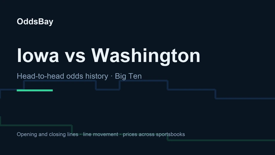 OddsBay header for the Iowa vs Washington betting guide: head-to-head odds history, Big Ten